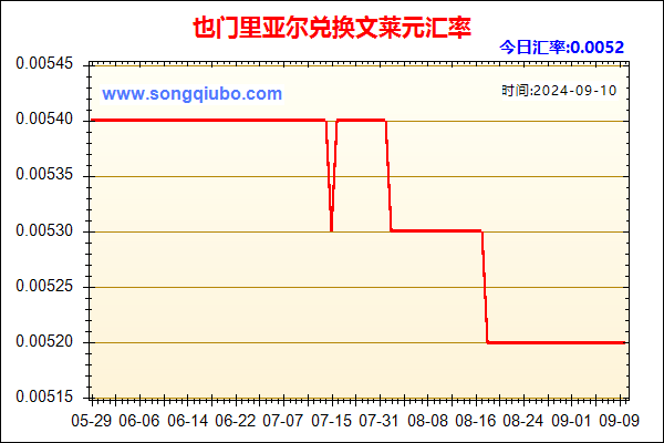 也门里亚尔兑人民币汇率走势图