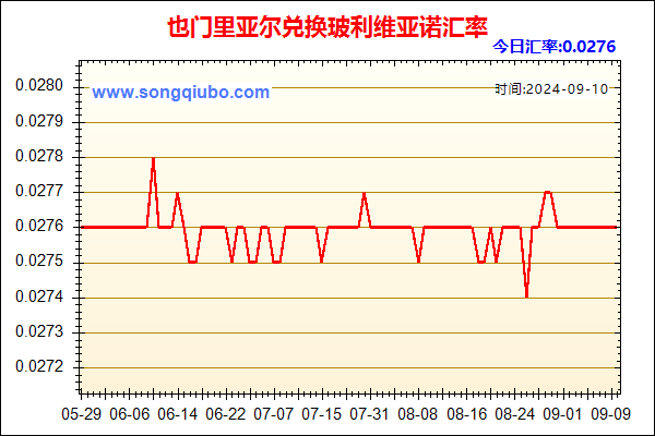 也门里亚尔兑人民币汇率走势图