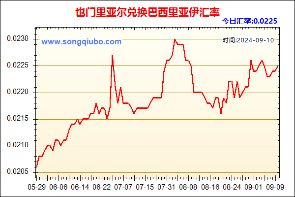 也门里亚尔兑人民币汇率走势图