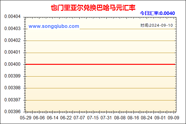 也门里亚尔兑人民币汇率走势图