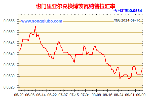 也门里亚尔兑人民币汇率走势图