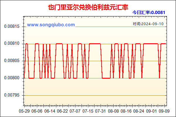 也门里亚尔兑人民币汇率走势图