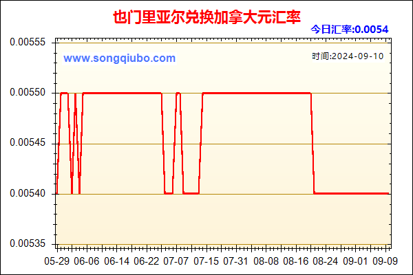 也门里亚尔兑人民币汇率走势图