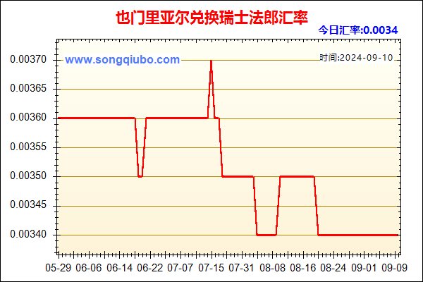 也门里亚尔兑人民币汇率走势图