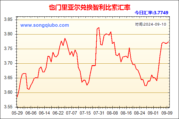 也门里亚尔兑人民币汇率走势图