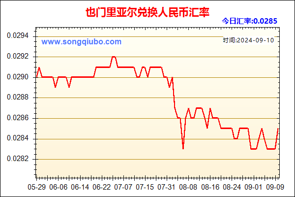 也门里亚尔兑人民币汇率走势图