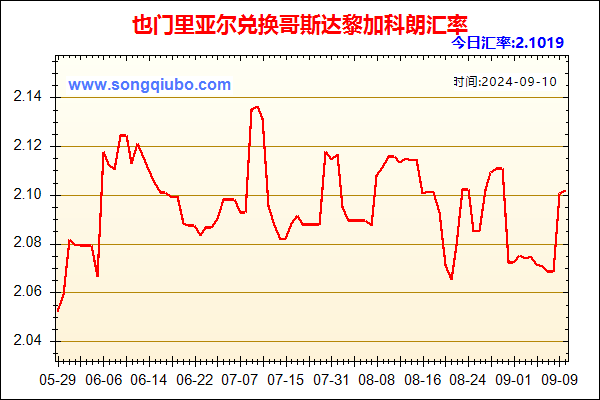 也门里亚尔兑人民币汇率走势图