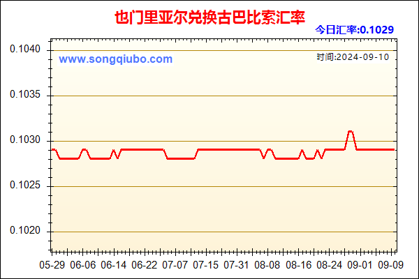 也门里亚尔兑人民币汇率走势图