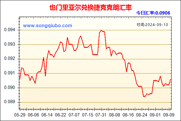 也门里亚尔兑人民币汇率走势图