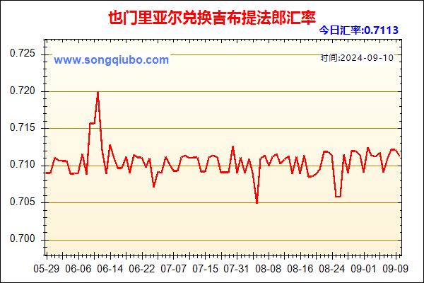 也门里亚尔兑人民币汇率走势图