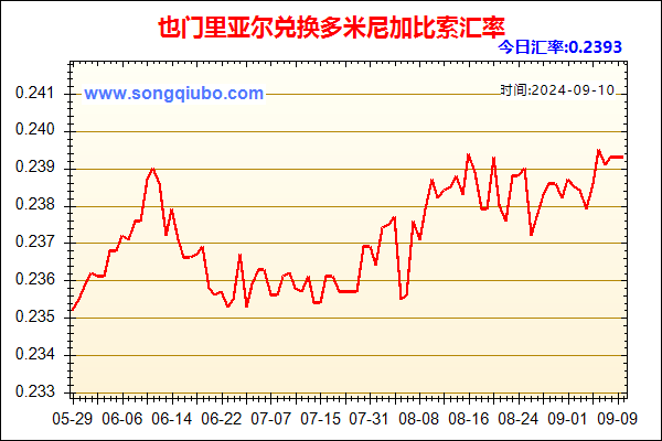 也门里亚尔兑人民币汇率走势图