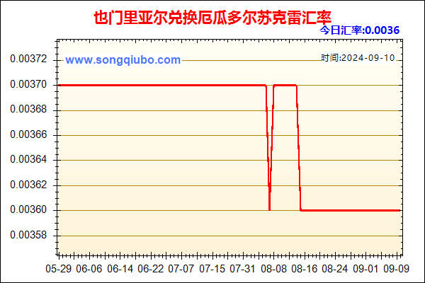 也门里亚尔兑人民币汇率走势图