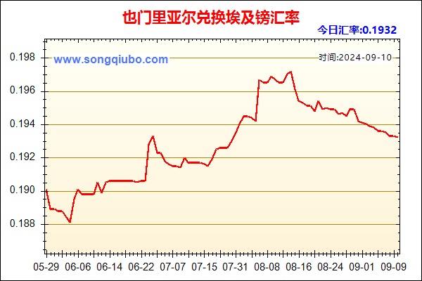 也门里亚尔兑人民币汇率走势图