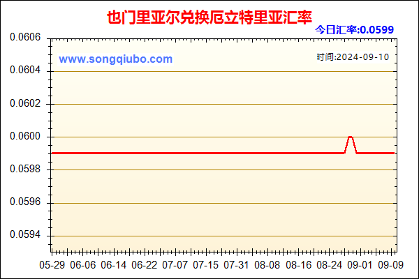 也门里亚尔兑人民币汇率走势图