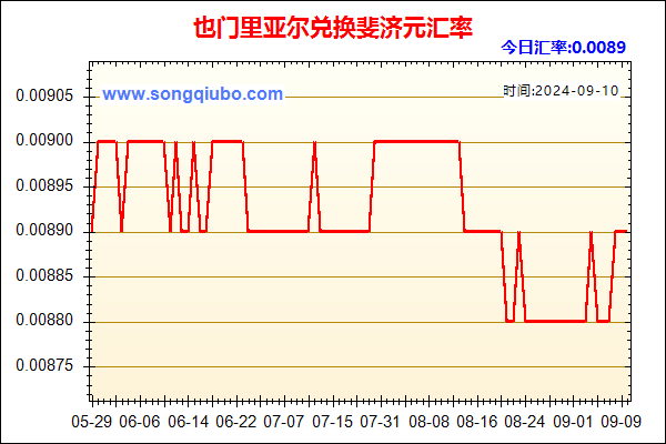 也门里亚尔兑人民币汇率走势图