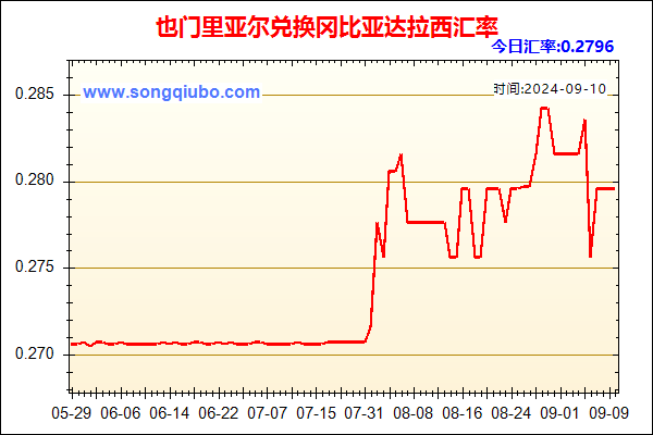 也门里亚尔兑人民币汇率走势图