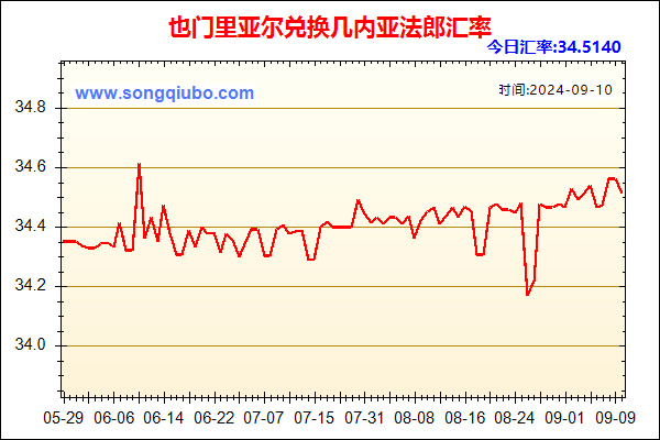 也门里亚尔兑人民币汇率走势图