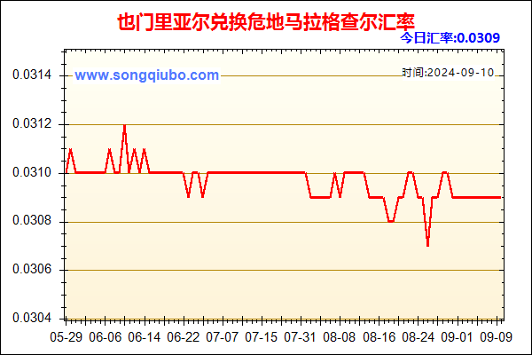 也门里亚尔兑人民币汇率走势图