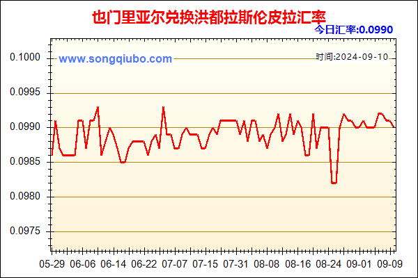 也门里亚尔兑人民币汇率走势图