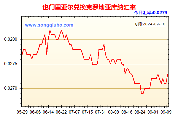 也门里亚尔兑人民币汇率走势图