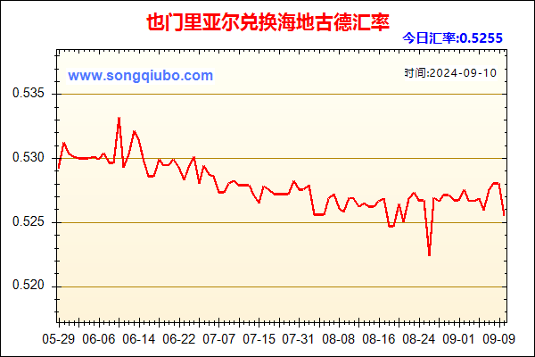 也门里亚尔兑人民币汇率走势图