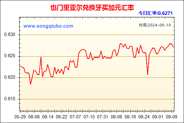 也门里亚尔兑人民币汇率走势图