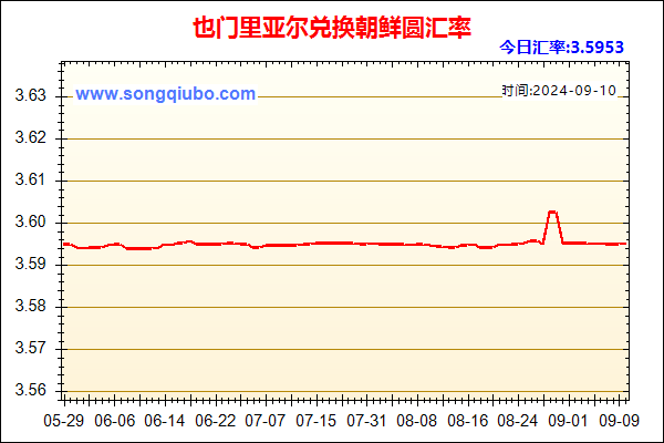 也门里亚尔兑人民币汇率走势图