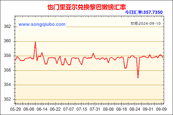 也门里亚尔兑人民币汇率走势图