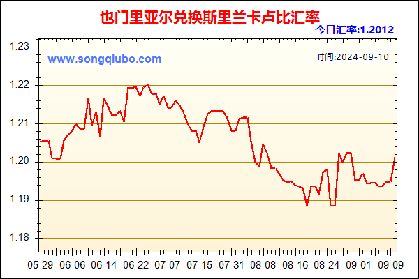 也门里亚尔兑人民币汇率走势图