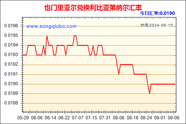 也门里亚尔兑人民币汇率走势图