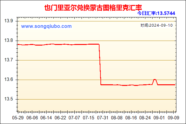 也门里亚尔兑人民币汇率走势图