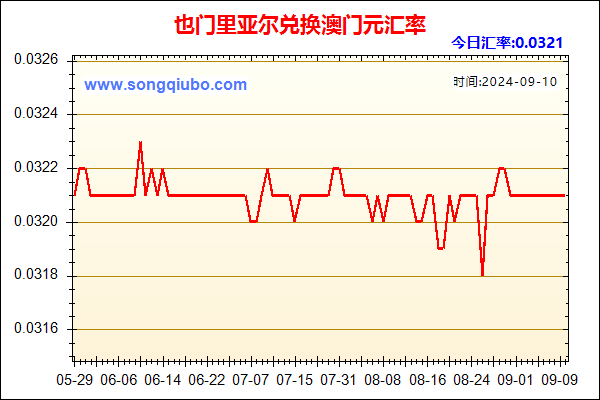 也门里亚尔兑人民币汇率走势图