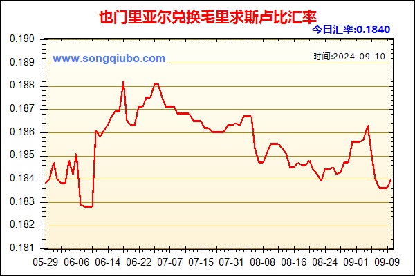 也门里亚尔兑人民币汇率走势图