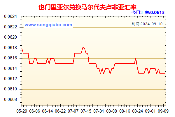 也门里亚尔兑人民币汇率走势图