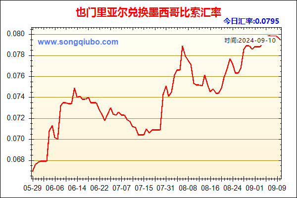 也门里亚尔兑人民币汇率走势图