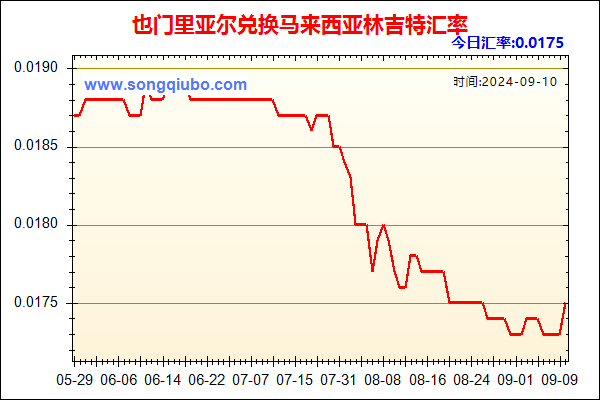 也门里亚尔兑人民币汇率走势图