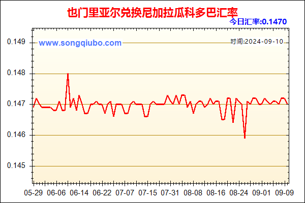 也门里亚尔兑人民币汇率走势图