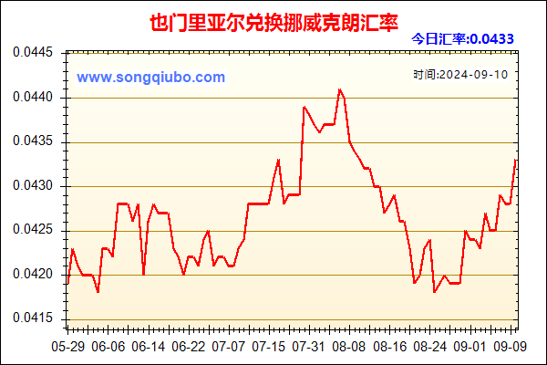 也门里亚尔兑人民币汇率走势图