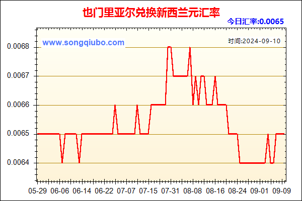 也门里亚尔兑人民币汇率走势图