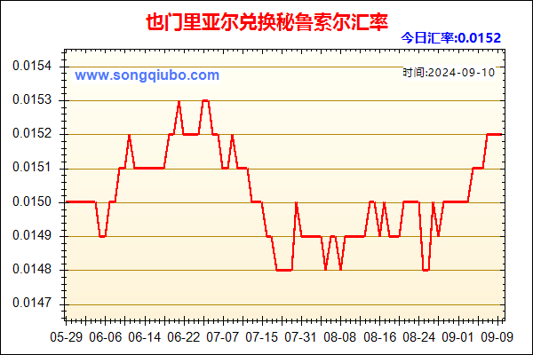 也门里亚尔兑人民币汇率走势图