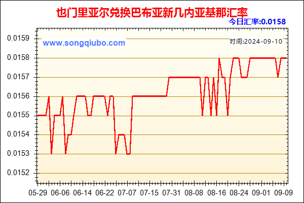 也门里亚尔兑人民币汇率走势图