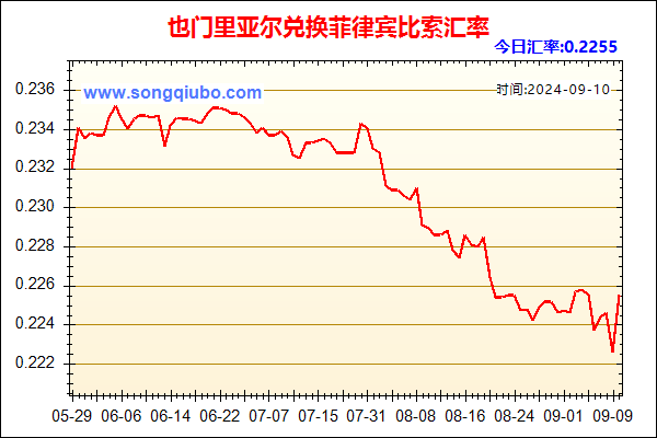 也门里亚尔兑人民币汇率走势图