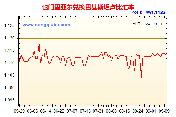 也门里亚尔兑人民币汇率走势图