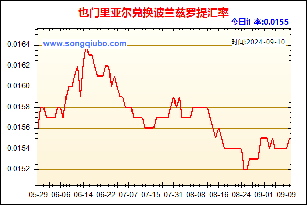 也门里亚尔兑人民币汇率走势图