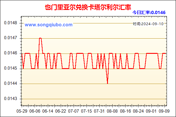 也门里亚尔兑人民币汇率走势图