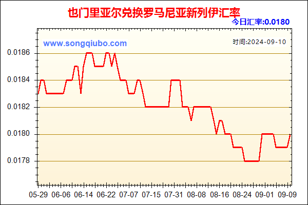 也门里亚尔兑人民币汇率走势图