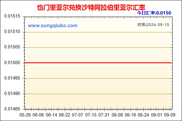 也门里亚尔兑人民币汇率走势图