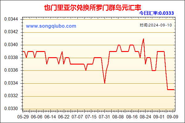 也门里亚尔兑人民币汇率走势图