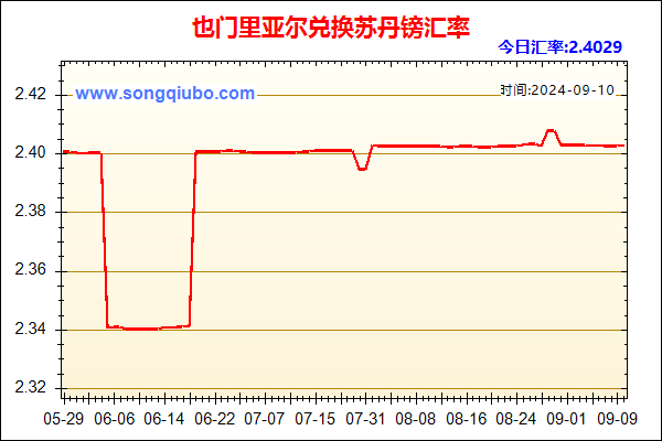 也门里亚尔兑人民币汇率走势图