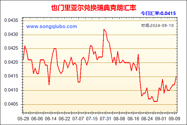 也门里亚尔兑人民币汇率走势图